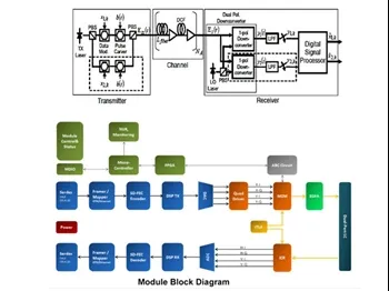 Ce este DP-QPSK în comunicarea optică coerentă?