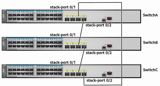100G QSFP28 To 4SFP28 DAC Cable